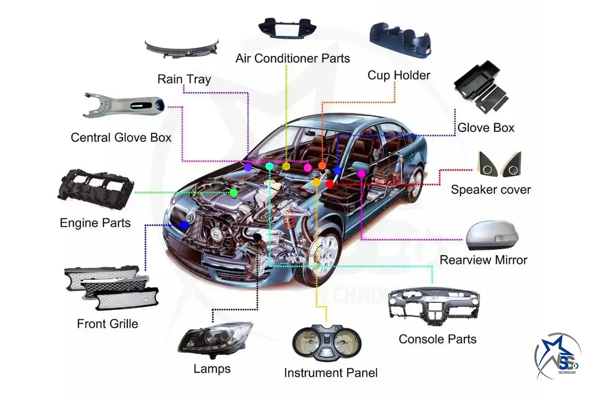 Automotive Plastic Injection Mold China